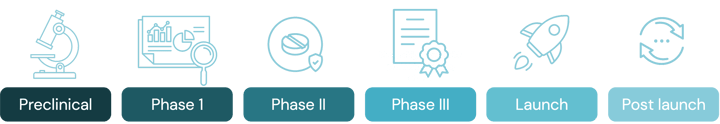 Medcomms from launch to long tail: making your content work harder, for longer