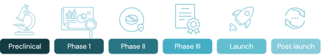 Medcomms from launch to long tail: making your content work harder, for longer