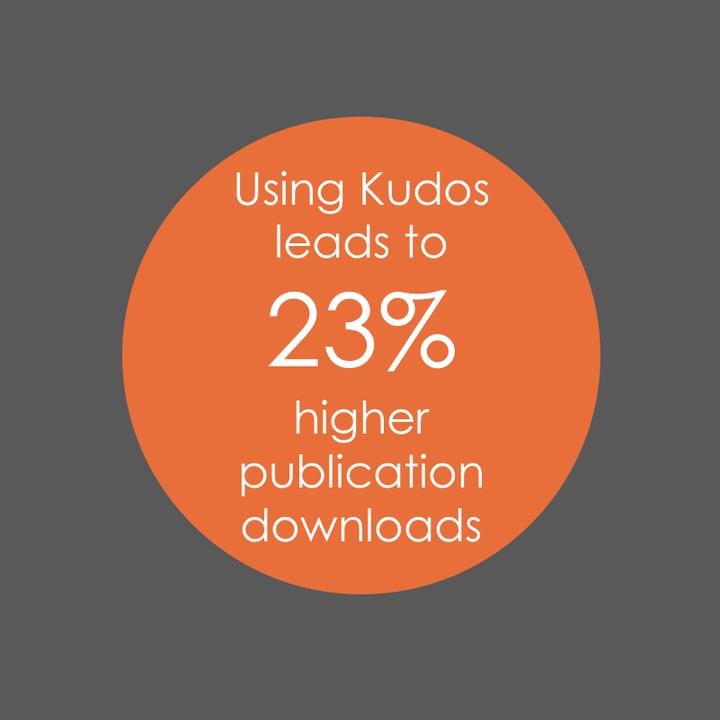 Researchers’ use of Kudos leads to 23% higher downloads on publisher websites