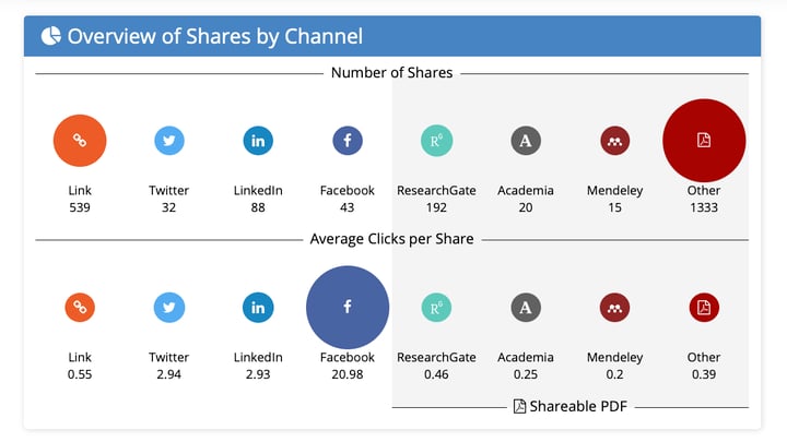 Kudos launches new share channel comparator for publishers