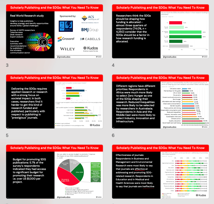 New research helps publishers meet researchers’, institutions’ and policy makers’ expectations around SDGs