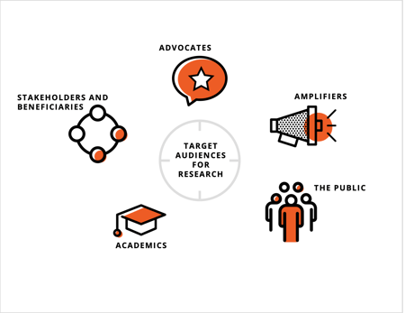 Your Top 5 research impact questions answered