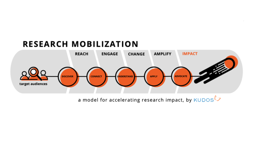 research_mobilization_up